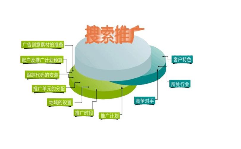 蜘蛛池日志存储解决方案